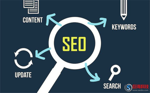 西安網(wǎng)站制作關鍵字優(yōu)化(按天收費)